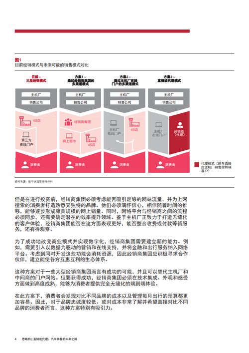 直銷與代理 汽車銷售的未來(lái)之路與按揭手續(xù)解析